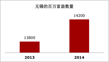 4个未来最热门的中国奢侈品零售城市-6